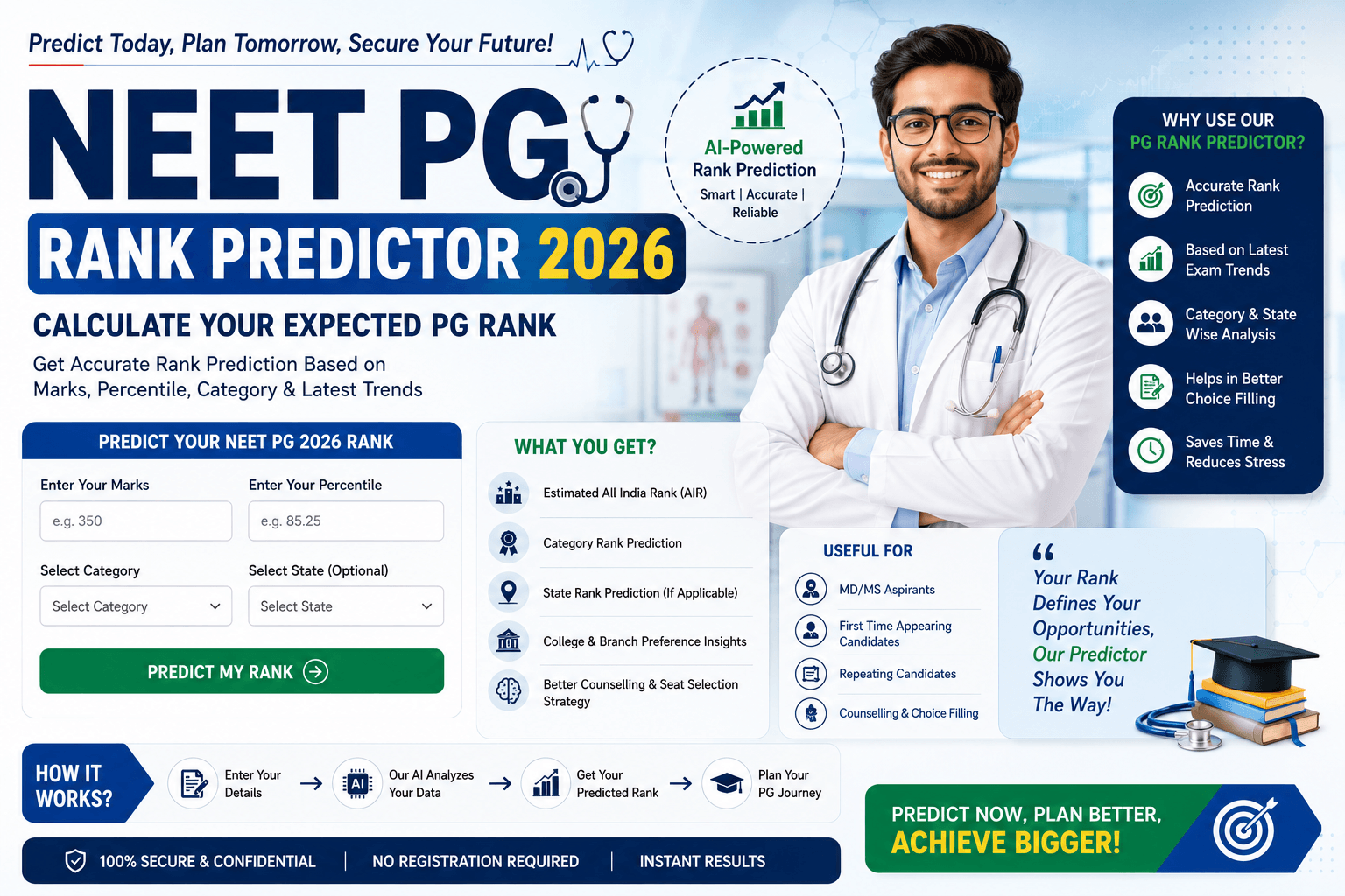 NEET PG Rank Predictor 2026, Calculate Your Expected PG Rank