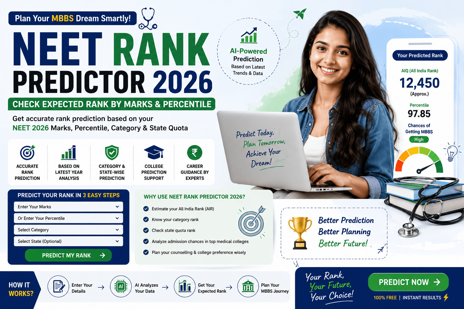 NEET Rank Predictor 2026 Check Expected Rank by Marks & Percentile