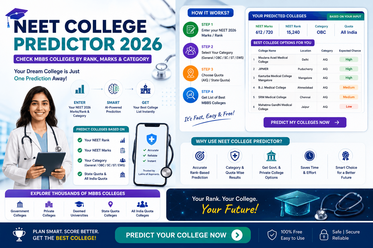 NEET College Predictor 2026: Check MBBS Colleges by Rank, Marks & Category